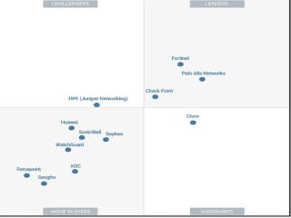 Fortinet được vinh danh ở vị trí “Leader” trong Báo cáo Gartner® Magic Quadrant™ 2025, hạng mục Hybrid Mesh Firewall